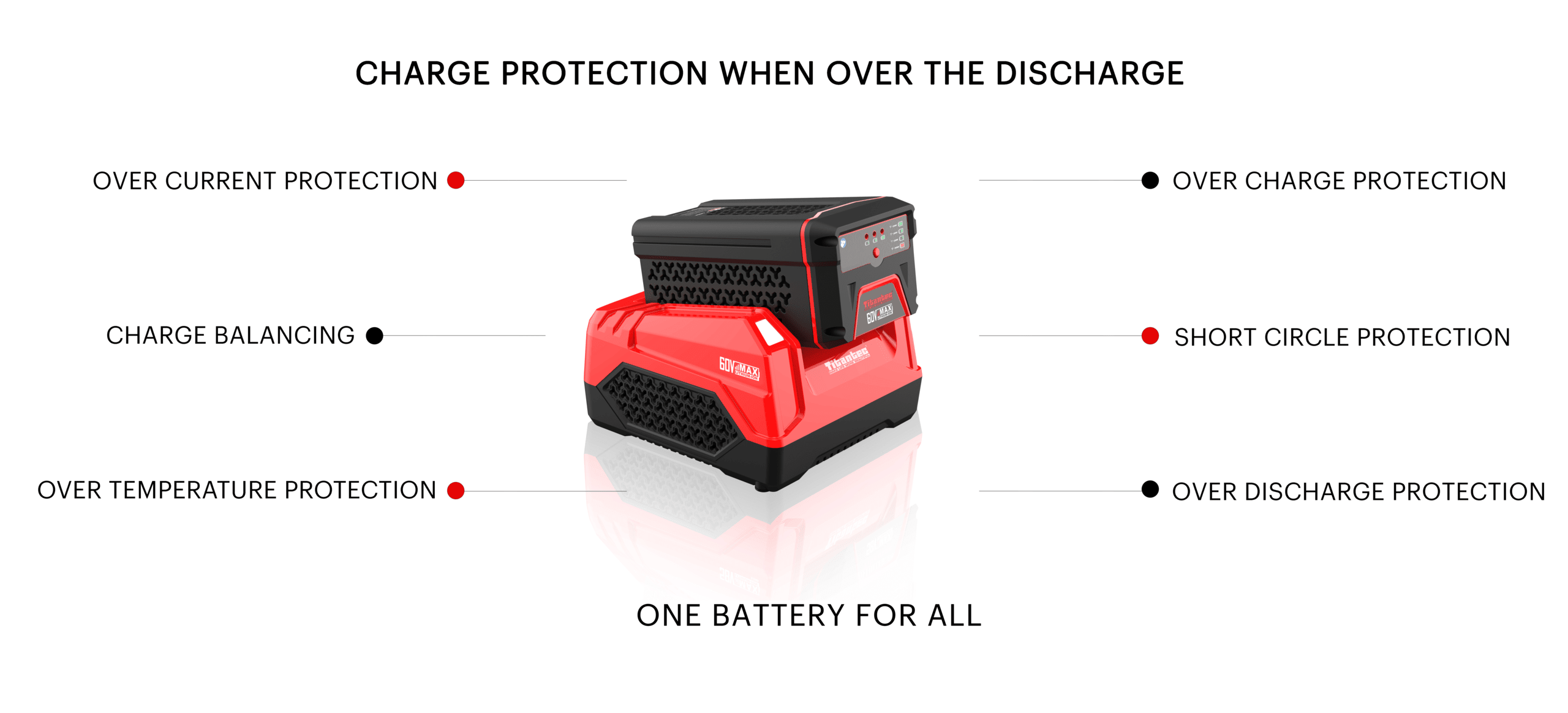 60v Battery Max Lawn Mower&Cordless Mower Self-propelled OEM