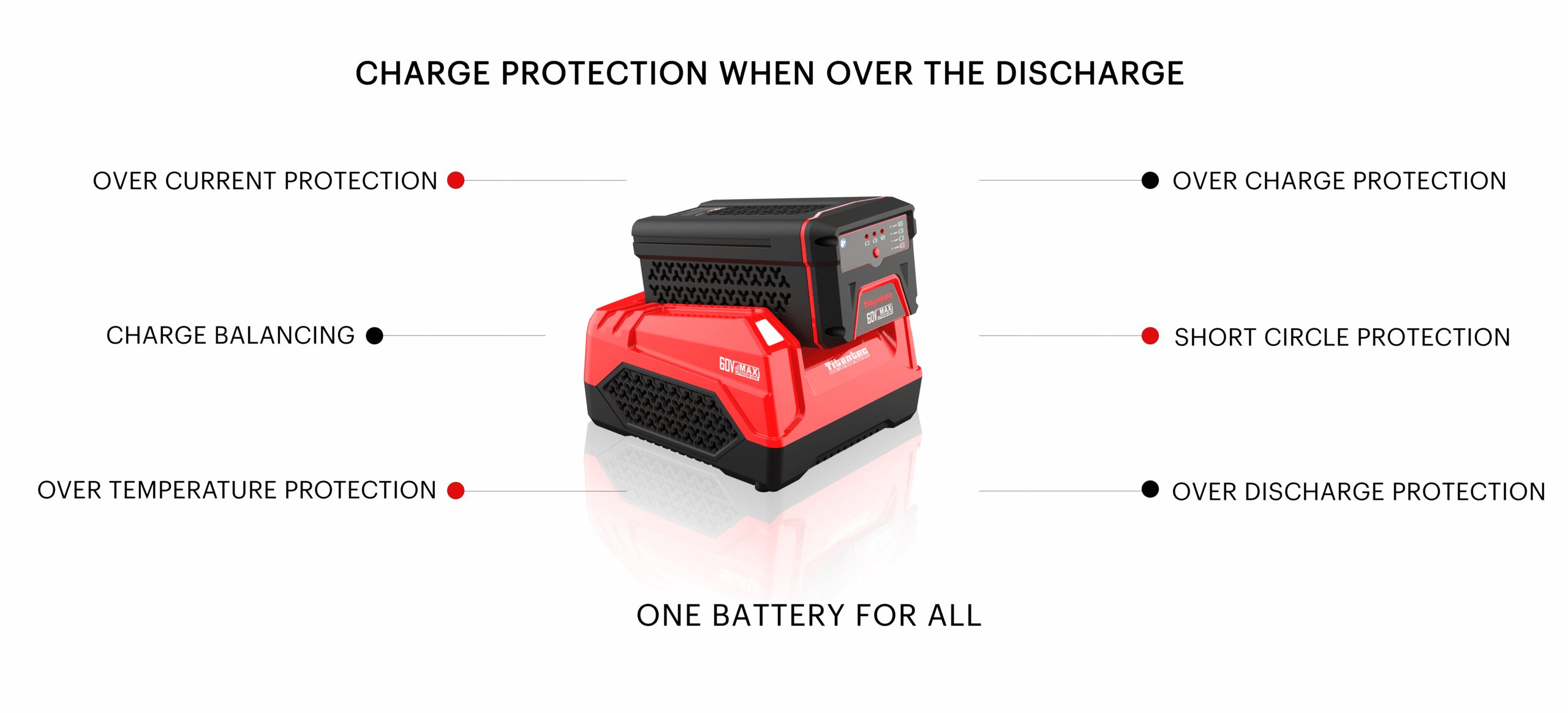 60v Battery Cordless Leaf Blower With The Most Powerful Engine OEM